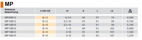 Vysoce přesná upínací sklíčidla bez klíčů DIN238