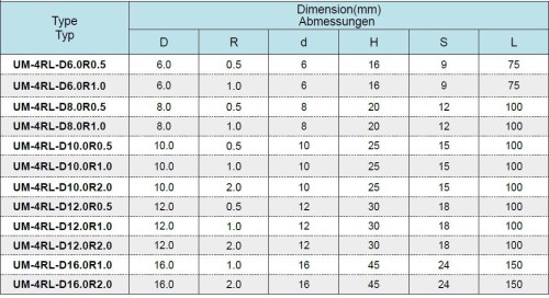 Vysoce výkonné 4-břité frézy - dlouhý břit, 38/41° - HSC/HPC obrábění
