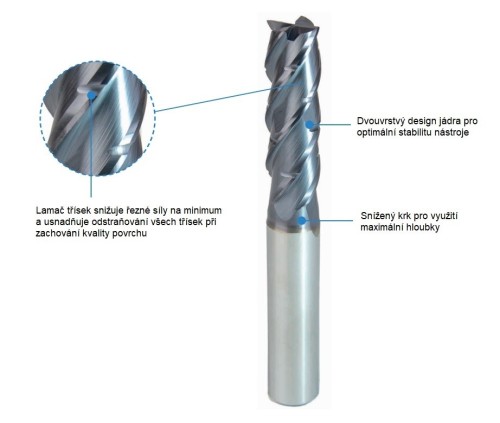 Vysoce výkonné 4-břité frézy, 38/40° - HSC/HPC obrábění - WELDON