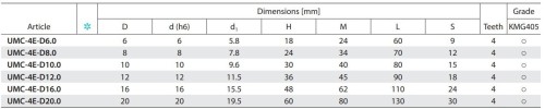 Vysoce výkonné 4-břité frézy, 38/40° - HSC/HPC obrábění