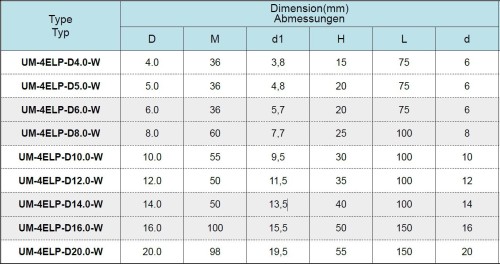Vysoce výkonné dlouhé 4-břité frézy s odlehčením, 38/41° - HSC/HPC obrábění - WELDON