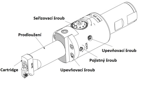 Vyvrtávací SADA 9-130 mm na destičky CCMT06+CCMT09 v kufříku