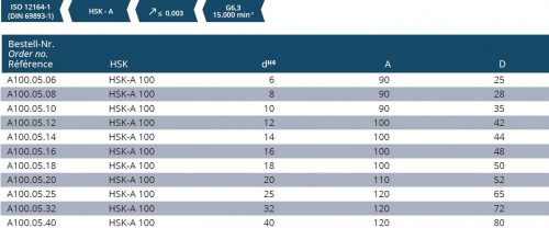 WELDONOVÝ UPÍNAČ DIN6359 DIN1835-E WHISTLE NOTCH HSK-A (NAKLONĚNÁ PLOŠKA)