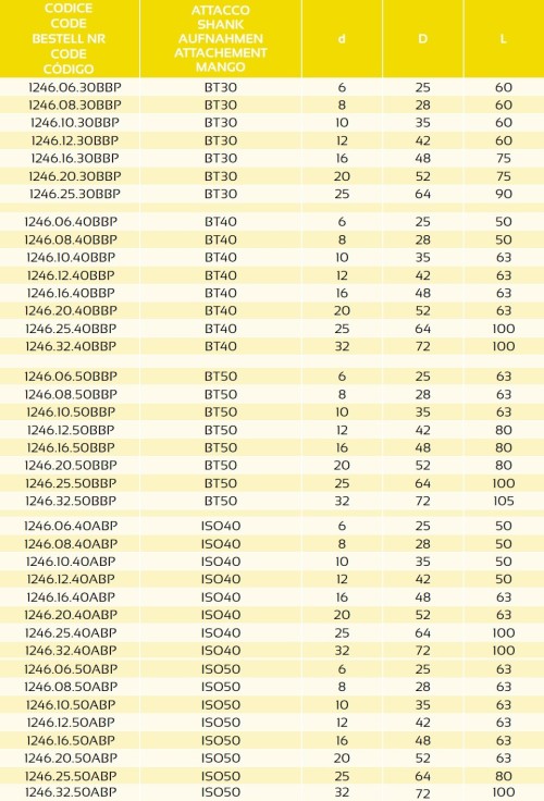 WELDONOVÝ UPÍNAČ DIN6359 PRO UPNUTÍ DIN1835B