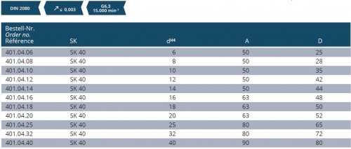 WELDONOVÝ UPÍNAČ DIN6359 PRO UPNUTÍ DIN1835B