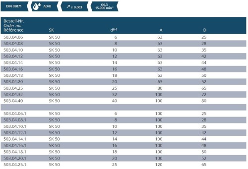 WELDONOVÝ UPÍNAČ DIN6359 PRO UPNUTÍ DIN1835B