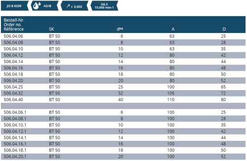 WELDONOVÝ UPÍNAČ DIN6359 PRO UPNUTÍ DIN1835B