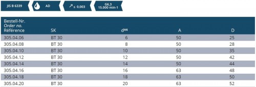 WELDONOVÝ UPÍNAČ DIN6359 PRO UPNUTÍ DIN1835B AD/B (JD/JF)