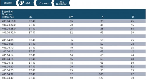 WELDONOVÝ UPÍNAČ DIN6359 PRO UPNUTÍ DIN1835B AD/B (JD/JF)
