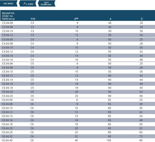 WELDONOVÝ UPÍNAČ DIN6359 PRO UPNUTÍ DIN1835B
