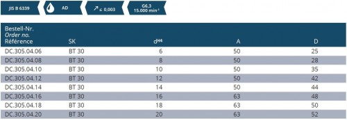 WELDONOVÝ UPÍNAČ DIN6359 PRO UPNUTÍ DIN1835B WELDONOVÝ UPÍNAČ DIN6359 PRO UPNUTÍ DIN1835B