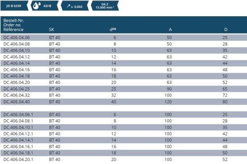 WELDONOVÝ UPÍNAČ DIN6359 PRO UPNUTÍ DIN1835B