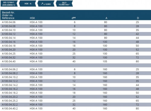 WELDONOVÝ UPÍNAČ DIN6359 PRO UPNUTÍ DIN1835B HSK-A