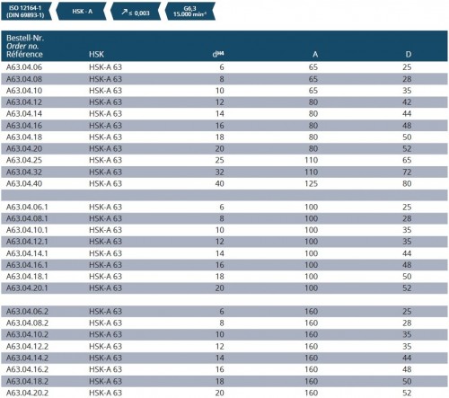 WELDONOVÝ UPÍNAČ DIN6359 PRO UPNUTÍ DIN1835B HSK-A
