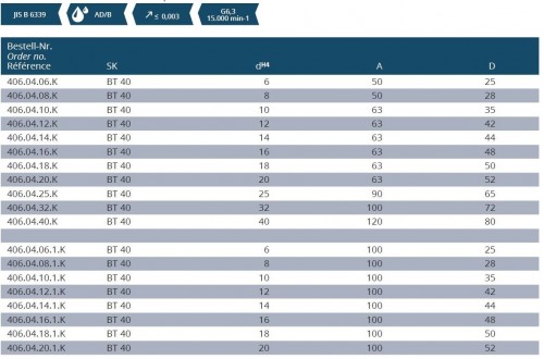 WELDONOVÝ UPÍNAČ DIN6359 PRO UPNUTÍ DIN1835B S PODELNÉMY CHLADÍCÍMI KANÁLKY
