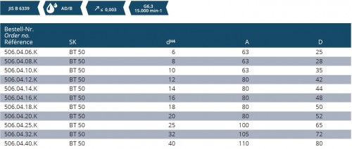 WELDONOVÝ UPÍNAČ DIN6359 PRO UPNUTÍ DIN1835B S PODELNÉMY CHLADÍCÍMI KANÁLKY