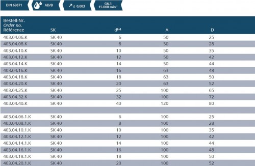 WELDONOVÝ UPÍNAČ DIN6359 PRO UPNUTÍ DIN1835B S PODÉLNÝMI CHLADÍCÍMI KANÁLKY