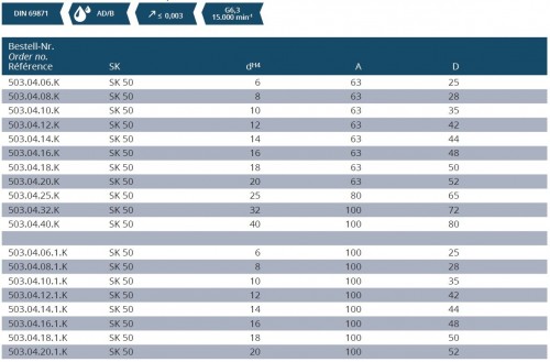 WELDONOVÝ UPÍNAČ DIN6359 PRO UPNUTÍ DIN1835B S PODÉLNÝMI CHLADÍCÍMI KANÁLKY