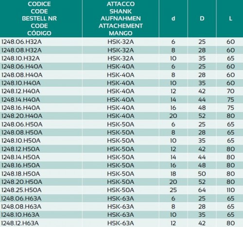 WELDONOVÝ UPÍNAČ DIN6359 PRO UPNUTÍ DIN1835 HSK-A