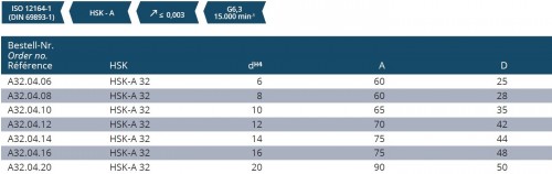 WELDONOVÝ UPÍNAČ DIN6359 PRO UPNUTÍ DIN1835 HSK-A