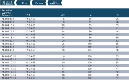 WELDONOVÝ UPÍNAČ DIN6359 S BOČNÍM CHLAZENÍM DIN1835B HSK-A