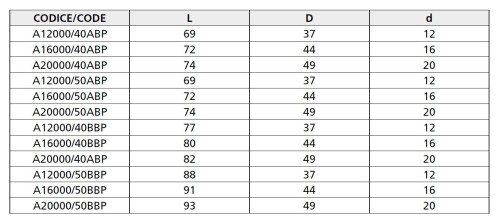 WELDONOVÝ UPÍNAČ EXTRA SILOVÝ AŽ DO 100 BAR - INTEGROVANÁ PROTISKLUZOVÁ VLOŽKA