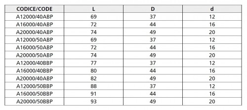 WELDONOVÝ UPÍNAČ EXTRA SILOVÝ AŽ DO 100 BAR - INTEGROVANÁ PROTISKLUZOVÁ VLOŽKA