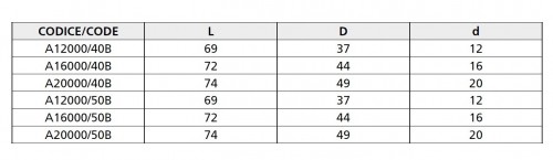 WELDONOVÝ UPÍNAČ EXTRA SILOVÝ AŽ DO 100 BAR - INTEGROVANÁ PROTISKLUZOVÁ VLOŽKA