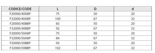 WELDONOVÝ UPÍNAČ EXTRA SILOVÝ AŽ DO 100 BAR - INTEGROVANÁ PROTISKLUZOVÁ VLOŽKA