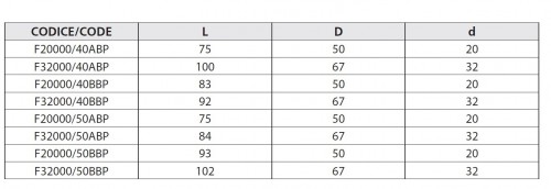 WELDONOVÝ UPÍNAČ EXTRA SILOVÝ AŽ DO 100 BAR - INTEGROVANÁ PROTISKLUZOVÁ VLOŽKA