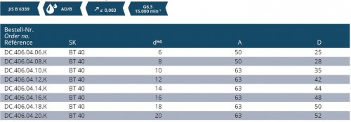 WELDONOVÝ UPÍNAČ S CHLADICÍMI KANÁLKY DIN6359 PRO UPNUTÍ DIN1835B