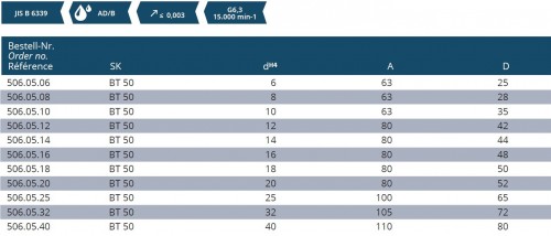 WELDONOVÝ UPÍNAČ WHISTLE NOTCH DIN6359 (NAKLONĚNÁ PLOŠKA)