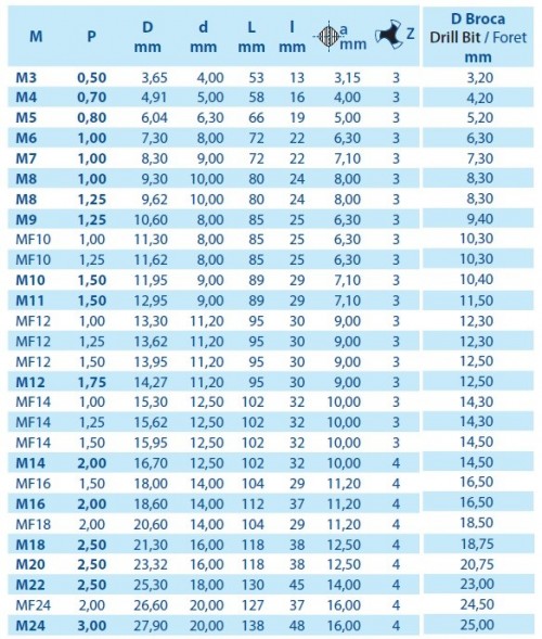 ZÁVITNÍK PRO OPRAVU ZÁVITŮ HSS M/MF