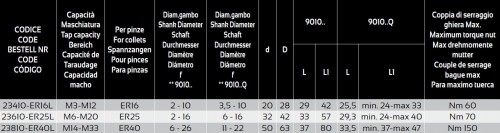 ZÁVITOVACÍ ADAPTÉRY PRO MIKRO KOMPENZACE PRO SYNCHRONNÍ ZÁVITOVÁNÍ S CHLAZENÍM 50 BAR