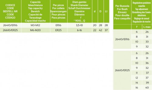 ZÁVITOVACÍ ADAPTÉRY PRO SYNCHRONNÍ ZÁVITOVÁNÍ S INTEGROVANÝM MAZACÍM SYSTÉMEM - SMĚŠOVAČEM VZDUCHU A OLEJE