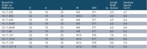 ZÁVITOVACÍ ADAPTÉRY SE SPOJKOU