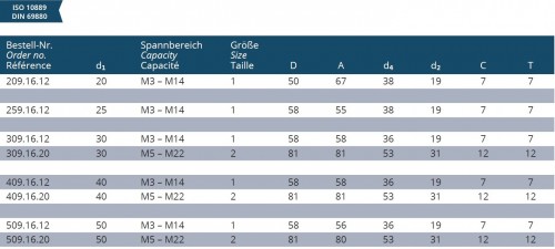 ZÁVITOVACÍ DRŽÁK PRO RYCHLOVÝMĚNNÉ ADAPTÉRY S DÉLKOVOU KOMPENZACÍ