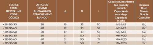 ZÁVITOVACÍ UPÍNAČ BEZ DÉLKOVÉ KOMPENZACE