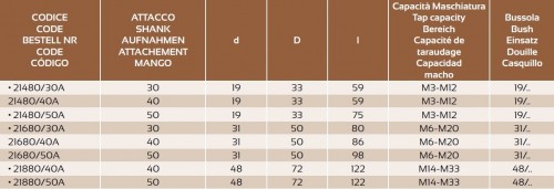 ZÁVITOVACÍ UPÍNAČ BEZ DÉLKOVÉ KOMPENZACE