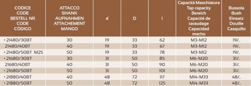 ZÁVITOVACÍ UPÍNAČ BEZ DÉLKOVÉ KOMPENZACE