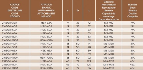 ZÁVITOVACÍ UPÍNAČ BEZ DÉLKOVÉ KOMPENZACE  HSK-A S VNITŘNÍM CHLAZENÍM