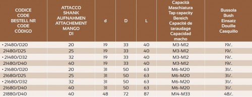 ZÁVITOVACÍ UPÍNAČ BEZ KOMPENZACE - DIN1835B+E