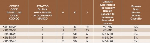ZÁVITOVACÍ UPÍNAČ BEZ KOMPENZACE - DIN228-A