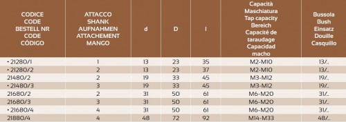 ZÁVITOVACÍ UPÍNAČ BEZ KOMPENZACE - DIN228-B