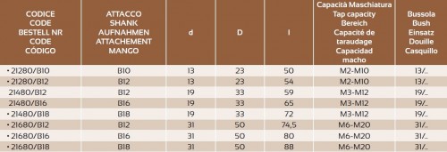 ZÁVITOVACÍ UPÍNAČ BEZ KOMPENZACE - DIN238-A S KUŽELEM