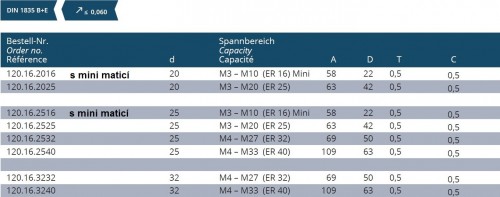 ZÁVITOVACÍ UPÍNAČ PRO SYNCHRONNÍ ZÁVITOVÁNÍ DIN1835B+E