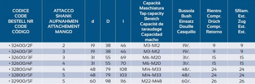ZÁVITOVACÍ UPÍNAČ S DÉLKOVOU KOMPENZACÍ - DIN228-A