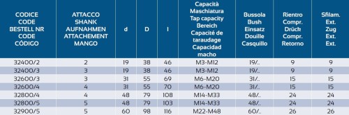 ZÁVITOVACÍ UPÍNAČ S DÉLKOVOU KOMPENZACÍ - DIN228-B