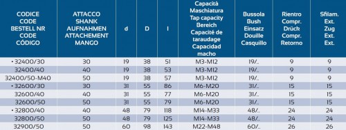 ZÁVITOVACÍ UPÍNAČ S DÉLKOVOU KOMPENZACÍ