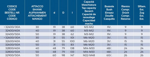 ZÁVITOVACÍ UPÍNAČ S DÉLKOVOU KOMPENZACÍ